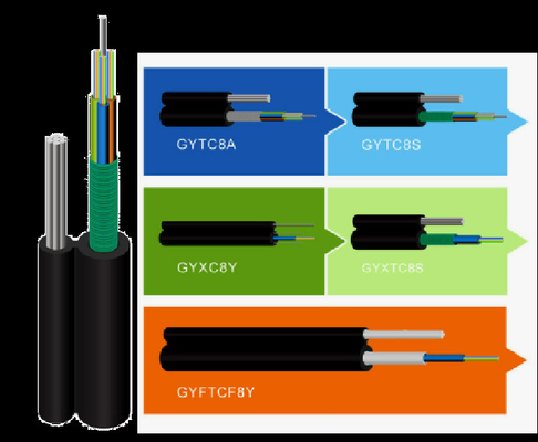Cavo a fibre ottiche autosufficiente del roditore 12F 24F del cavo elettrico del fico 8 di GYTC8S anti