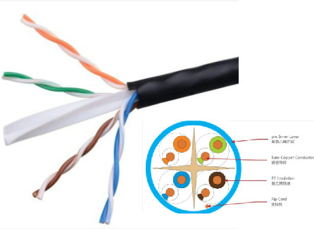Il cavo del CAVO di lan di CAT6 il CCA UTP accoppia resistente UV di mezzi di comunicazione